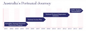 Australia's Perinatal Journey