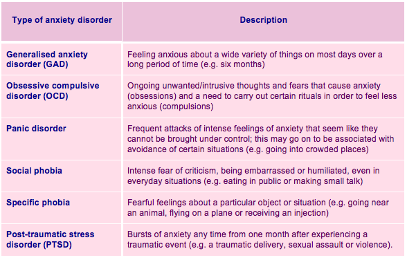 Common anxiety disorders in the perinatal period