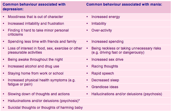 Symptoms of bipolar disorder